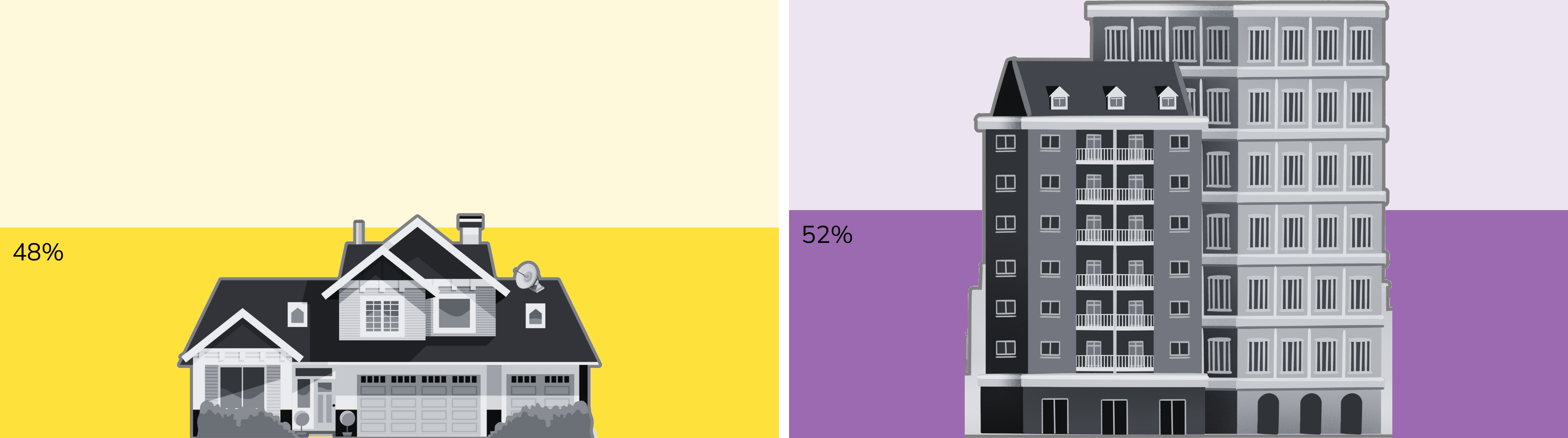 Coworking Comparison 2023