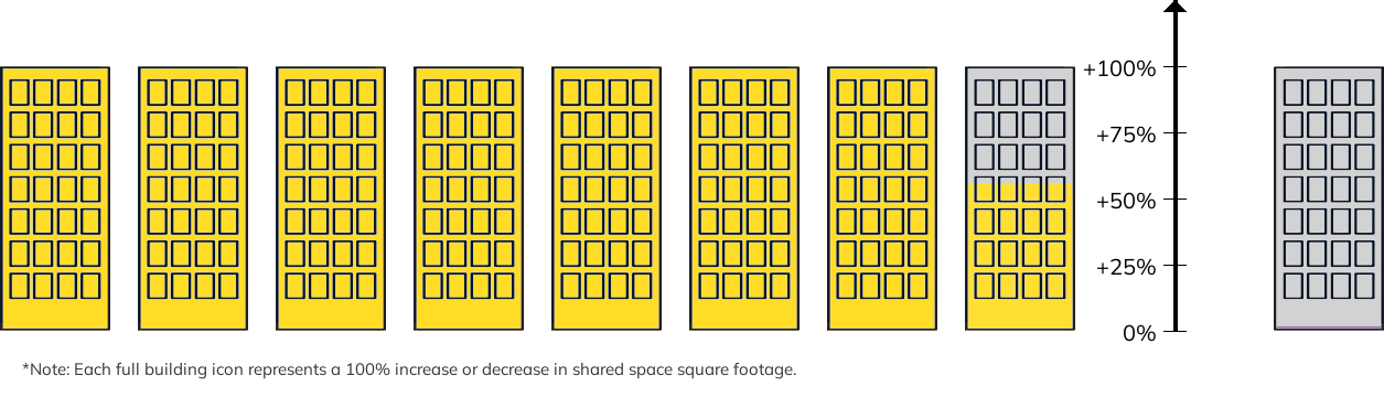 Coworking Comparison