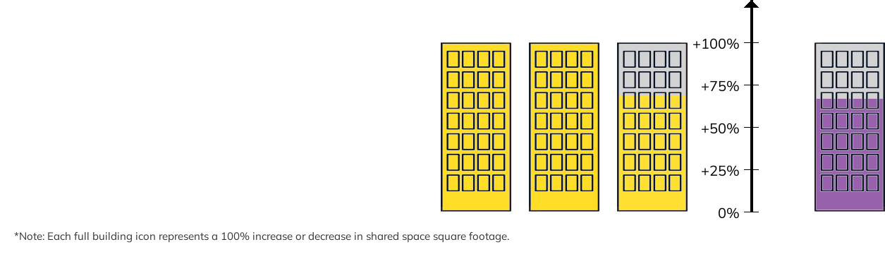 Coworking Comparison