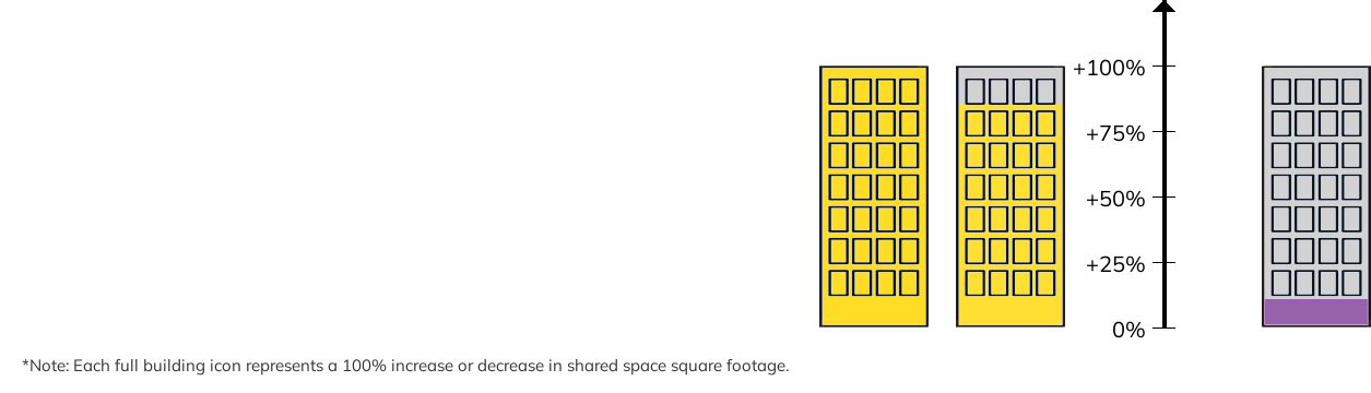 Coworking Comparison