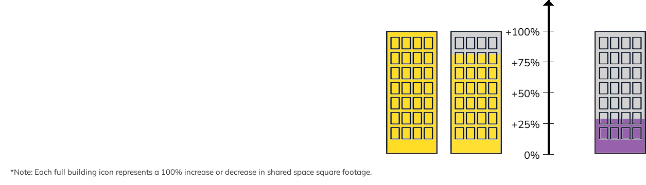 Coworking Comparison
