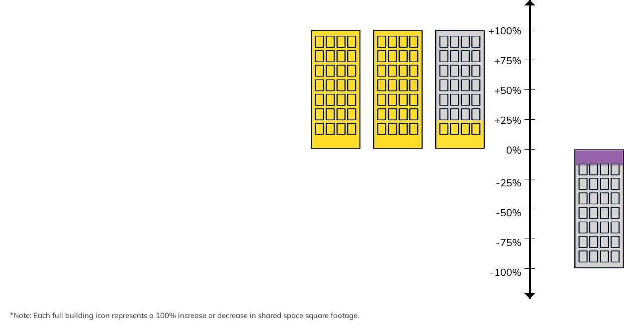 Coworking Comparison
